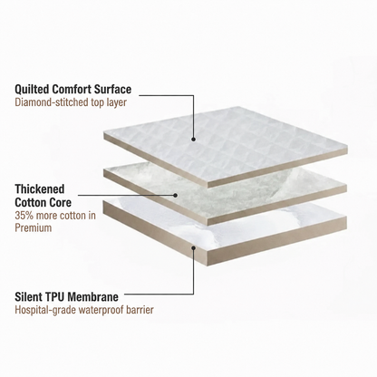 Waterproof Mattress Protector
